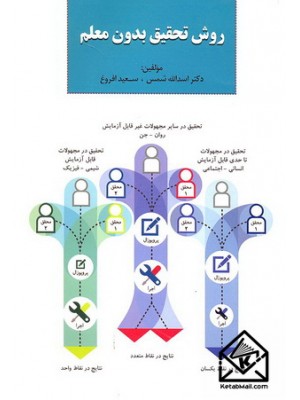  خرید کتاب روش تحقیق بدون معلم. اسدالله شمس.  انتشارات:  اندیشه گویا.